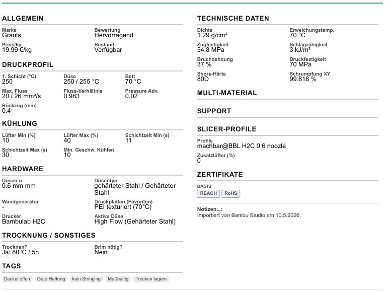 Spickzettel Daten